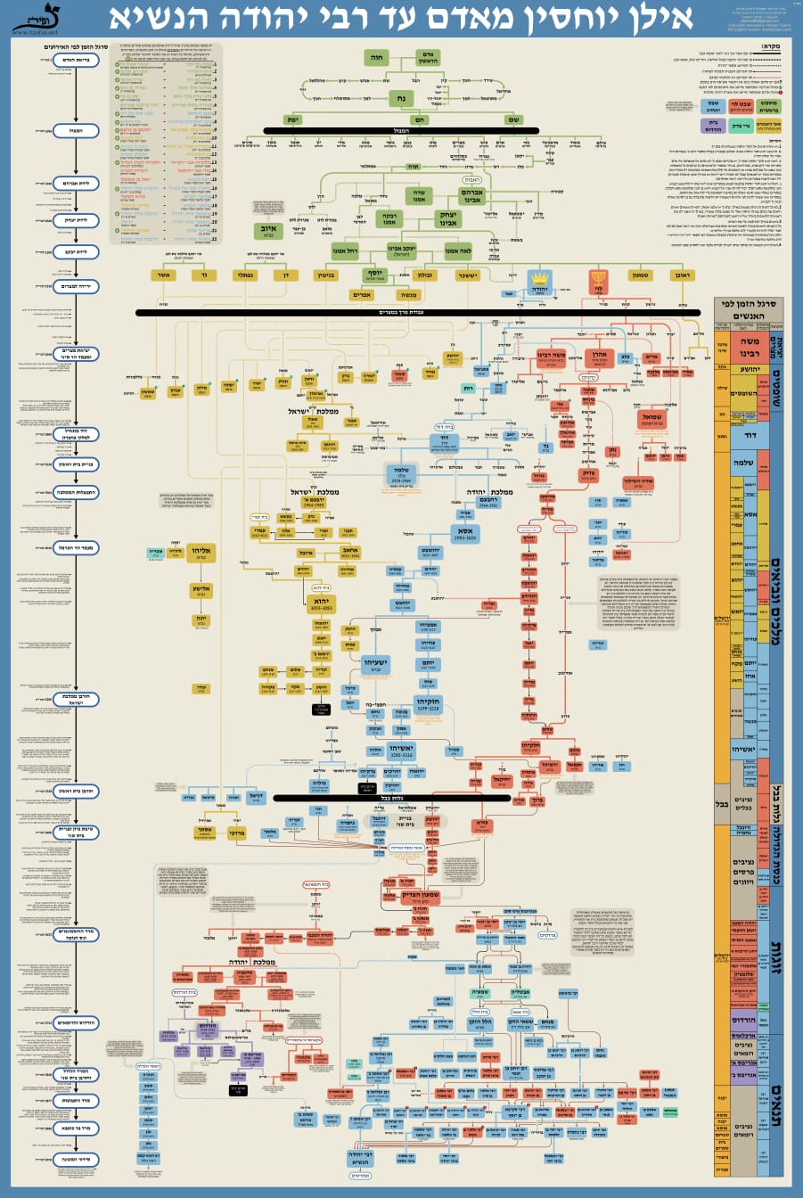 Family Tree Poster